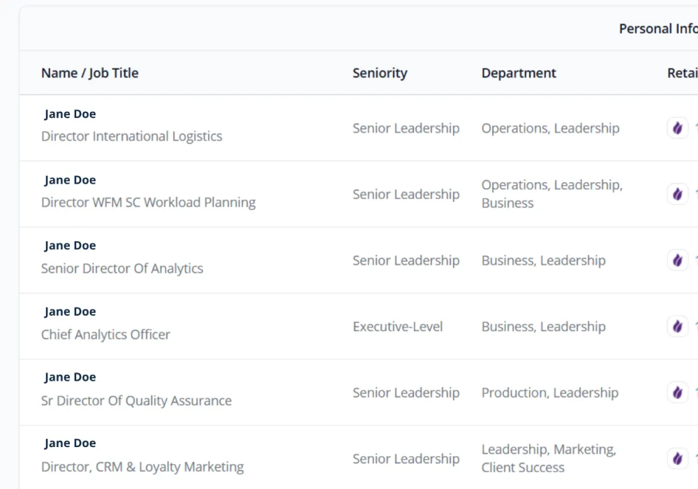 Lead Results